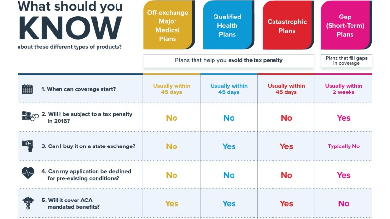 Things to Check Before Switching to a Different Health Insurer